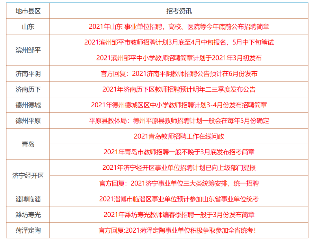 快讯通 第142页