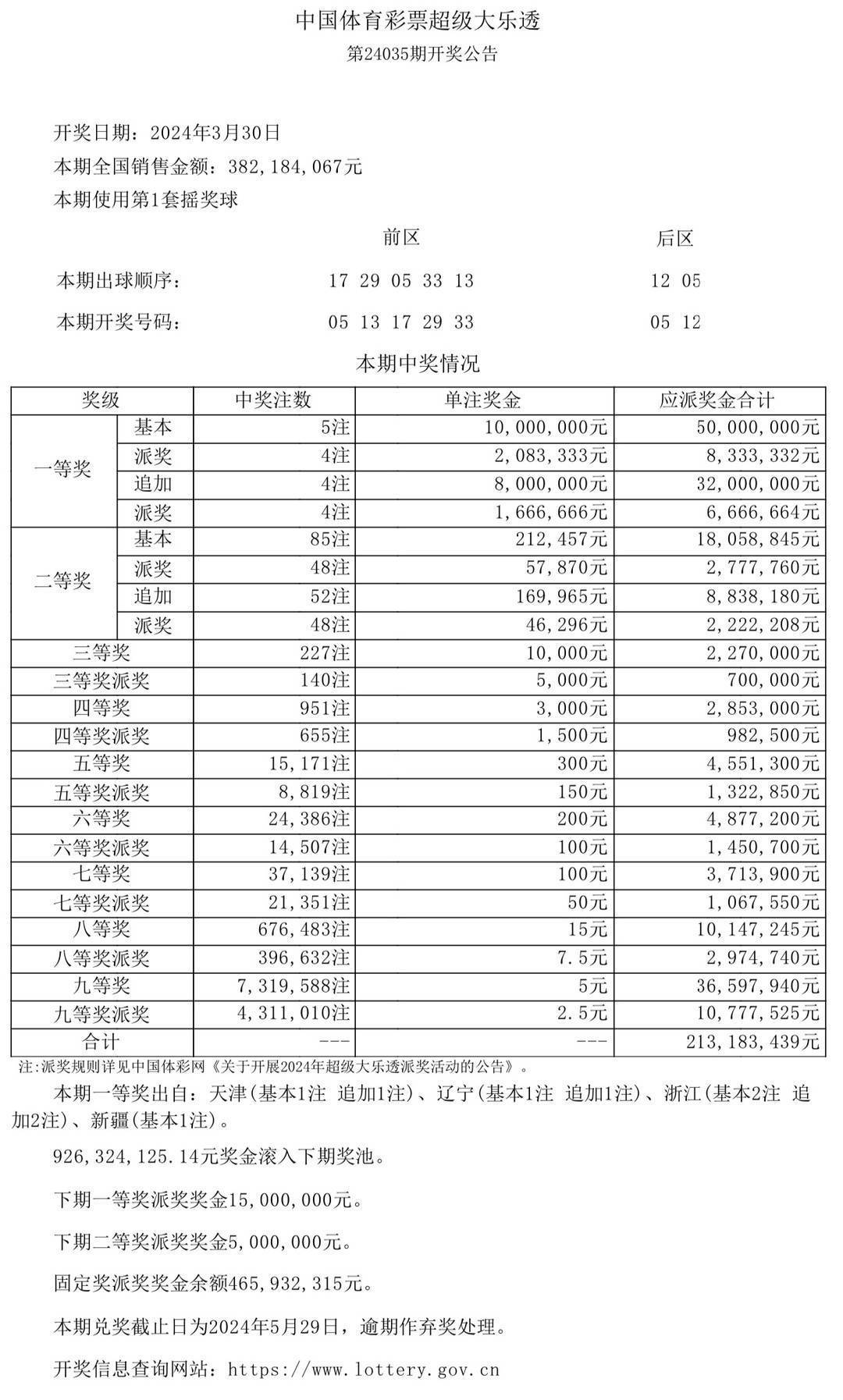 新奥门开奖结果 开奖结果,新澳门开奖结果及彩票开奖分析