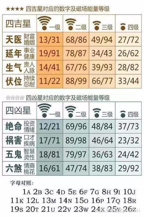 2024十二生肖49码表,揭秘2024十二生肖与数字彩票的奥秘，十二生肖49码表全解析