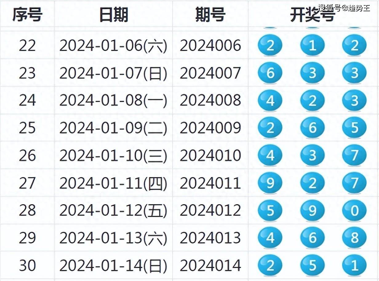 新澳开奖记录今天结果,新澳开奖记录今天结果，深度分析与预测