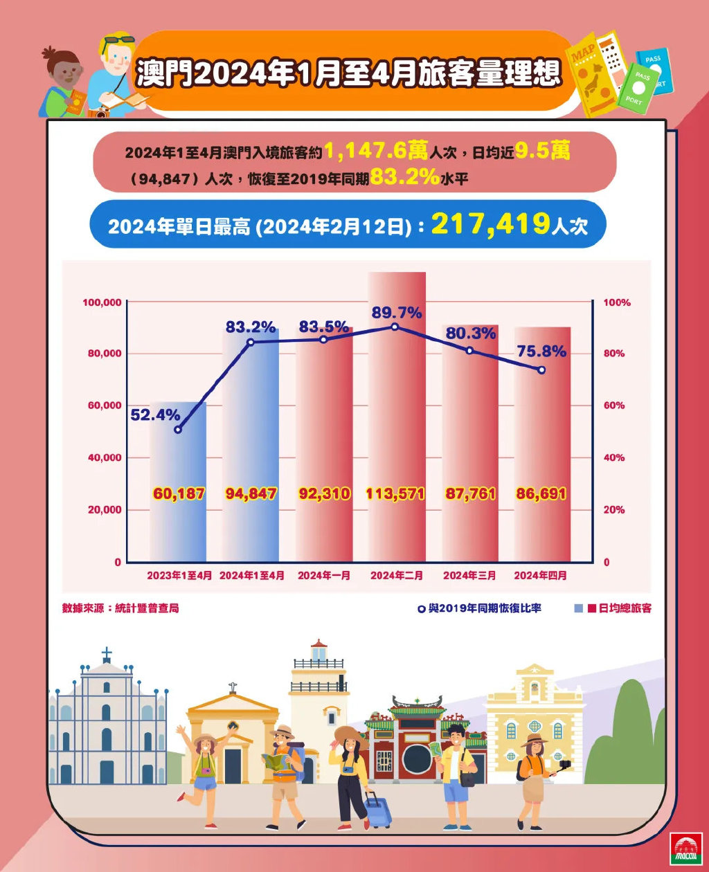 2024年澳门历史记录,澳门历史记录，走进时光深处的千年之旅（2024年回望）