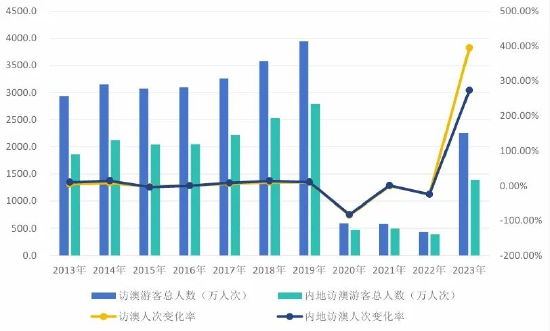 澳门六开奖结果2024开奖记录查询表,澳门六开奖结果2024开奖记录查询表，历史、数据与未来展望