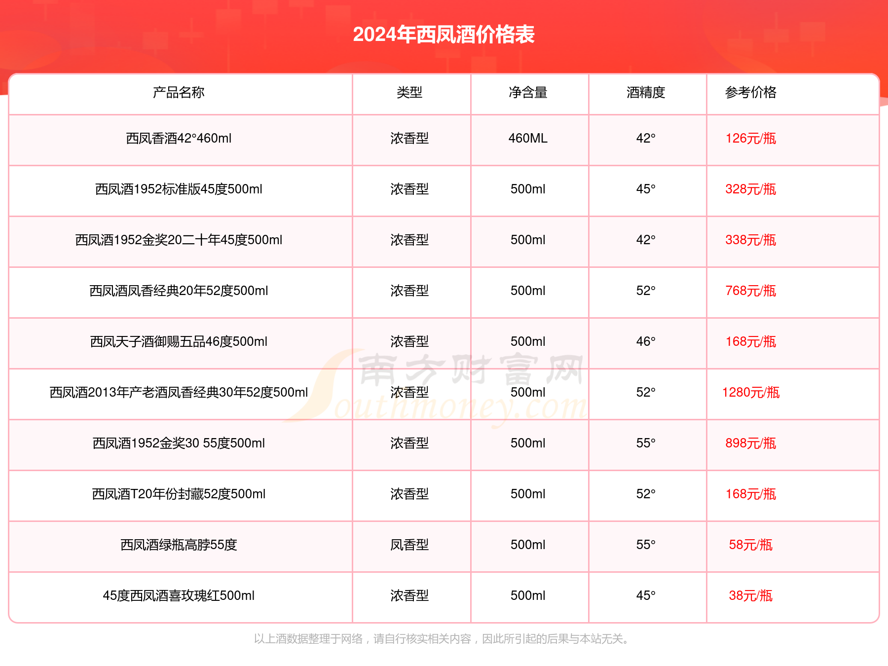 2024正版资料大全好彩网,探索正版资料的世界，2024年好彩网与正版资料大全的独特价值