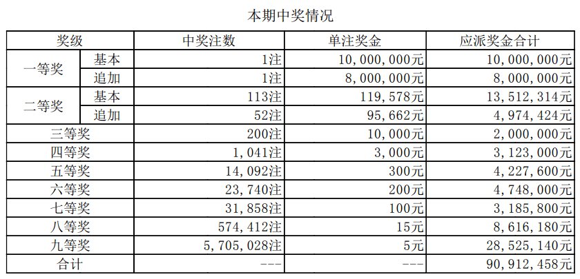 新澳门开奖结果 开奖号码,新澳门开奖结果及开奖号码分析