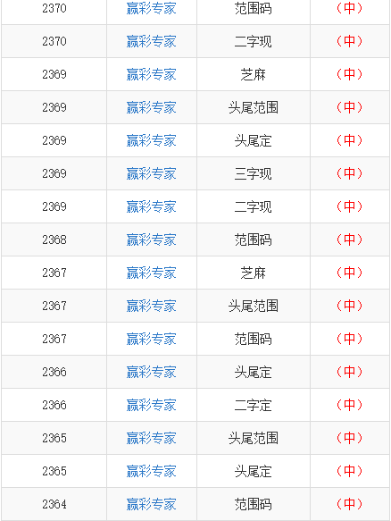 2025年新奥门天天开彩免费资料,探索未来彩票世界，2025年新澳门天天开彩免费资料展望